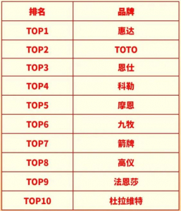 2024年上半年酒店智能卫浴配置率达59.5%，同比增长23%